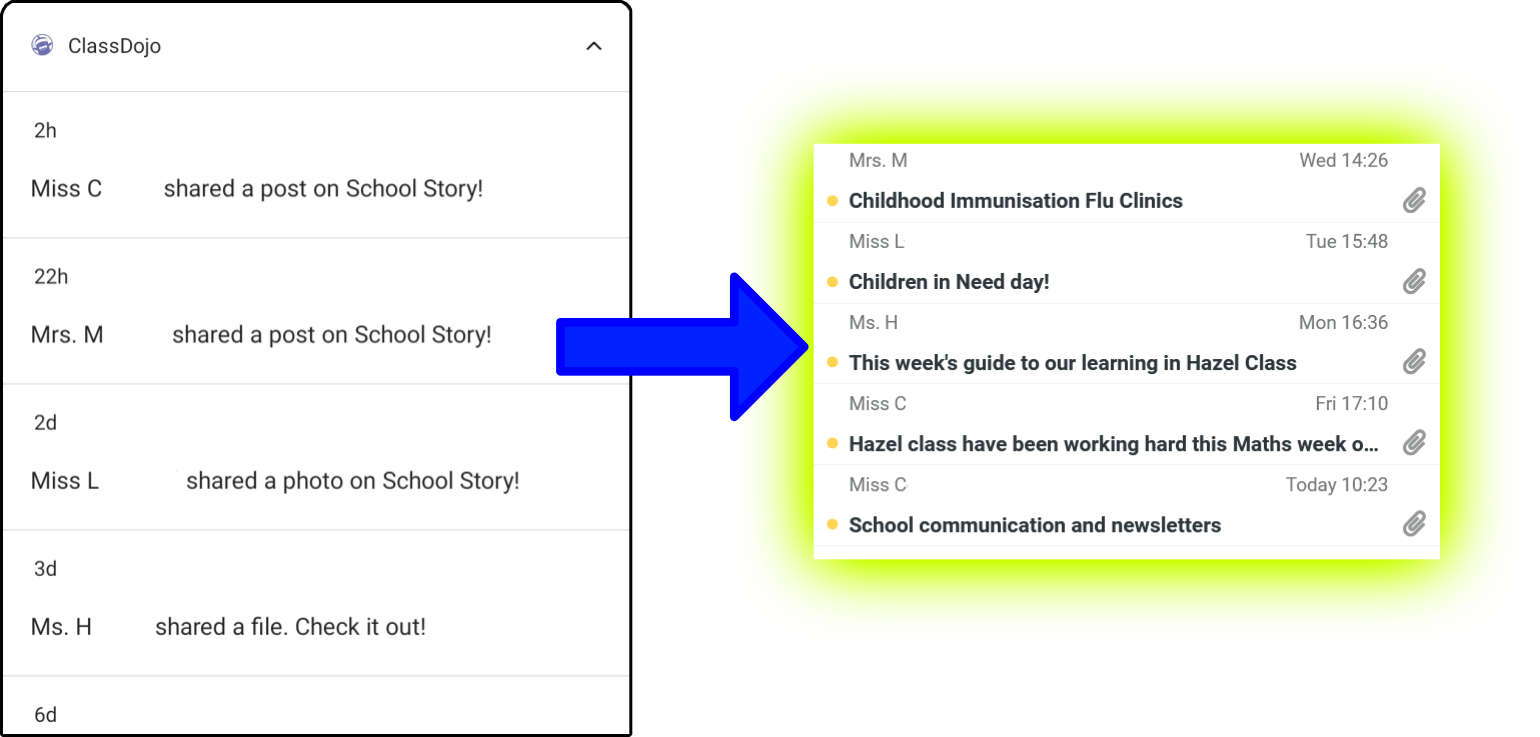 Before and after diagram, showing thirsty ClassDojo notifications on the left, and email inbox on the right with helpful preview text shown